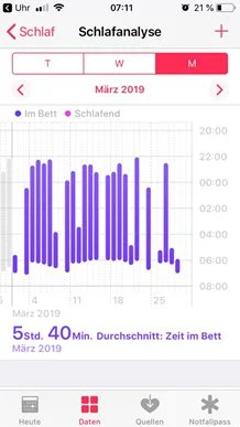 Gráfico de datos de sueño 1